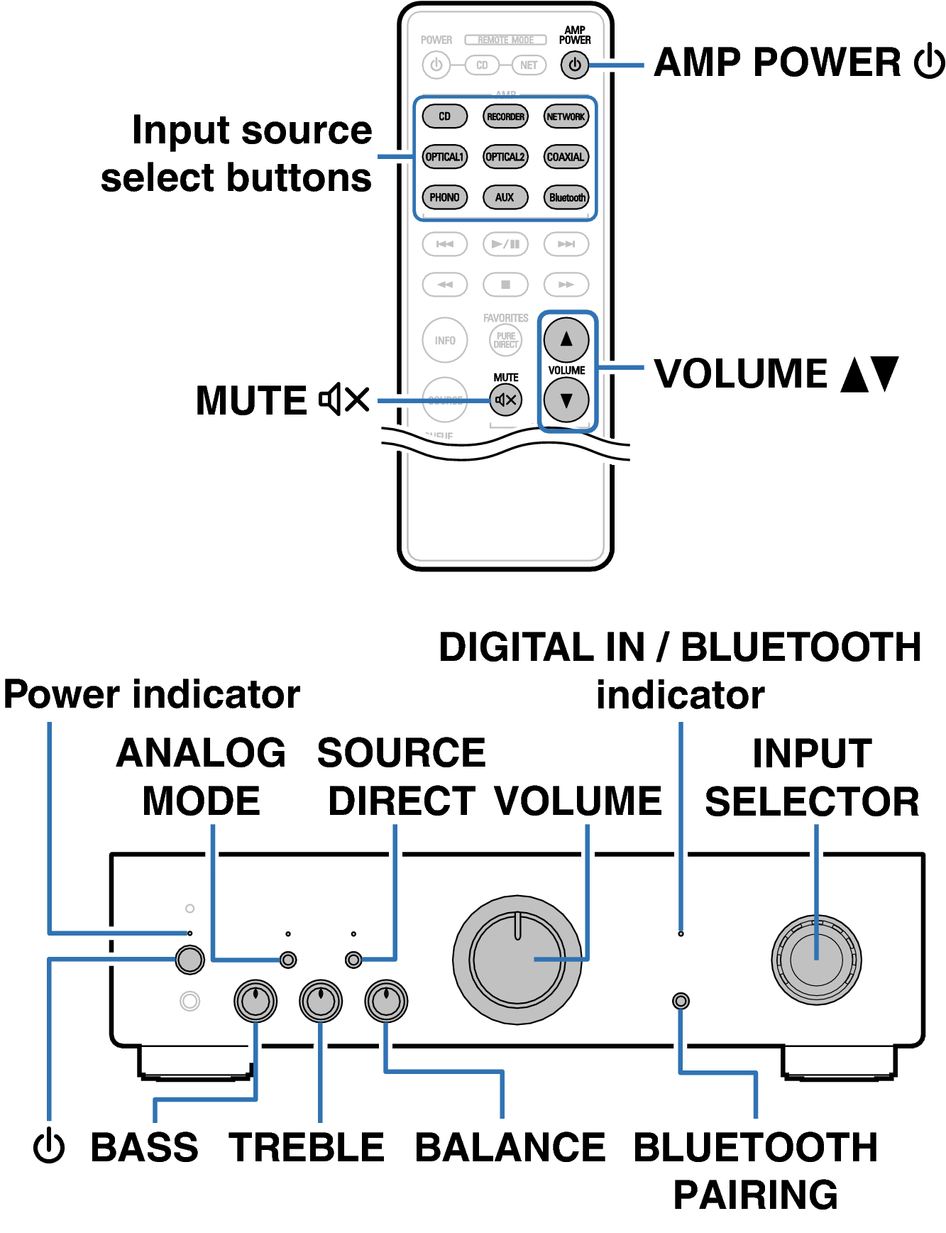Ope Basic RC1234 FP PMA600NE